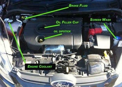 ford fiesta Engine labelled for show tell questions